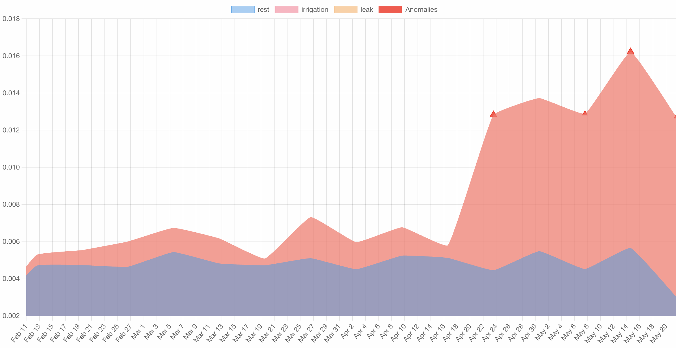 Automatic data analysis with AI