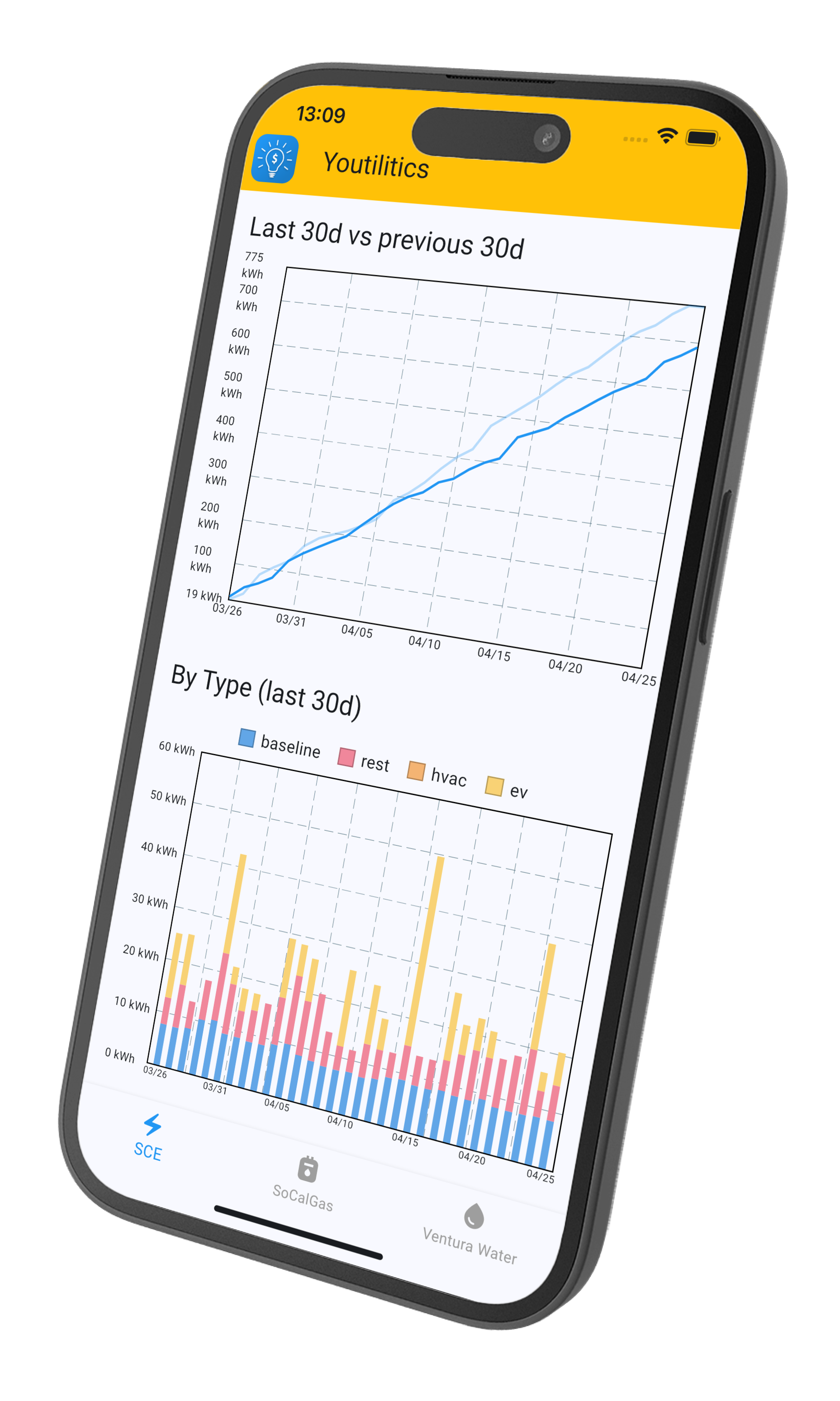 Youtilitics smartphone app