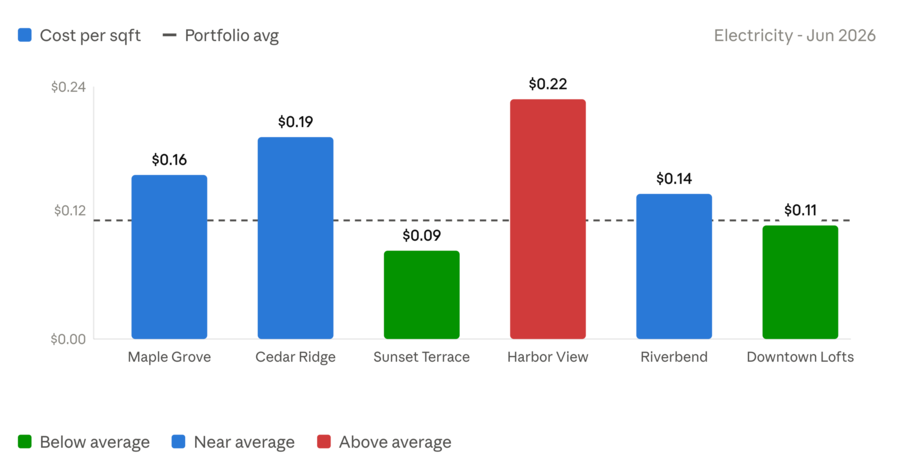 Portfolio outliers
