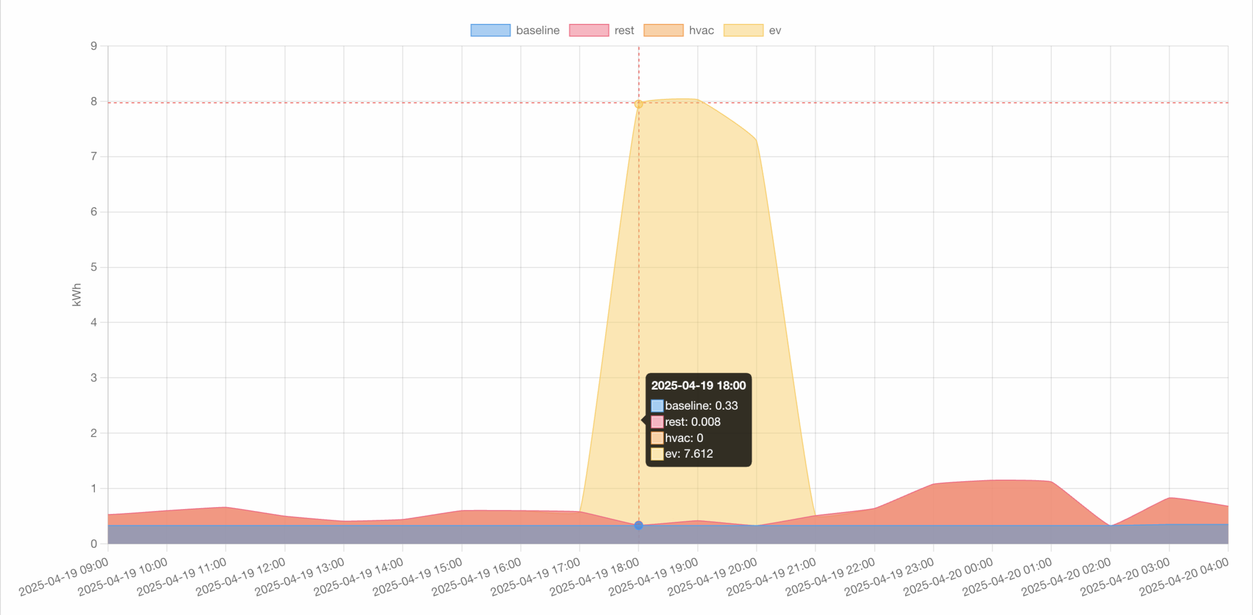 EV charging at 6pm