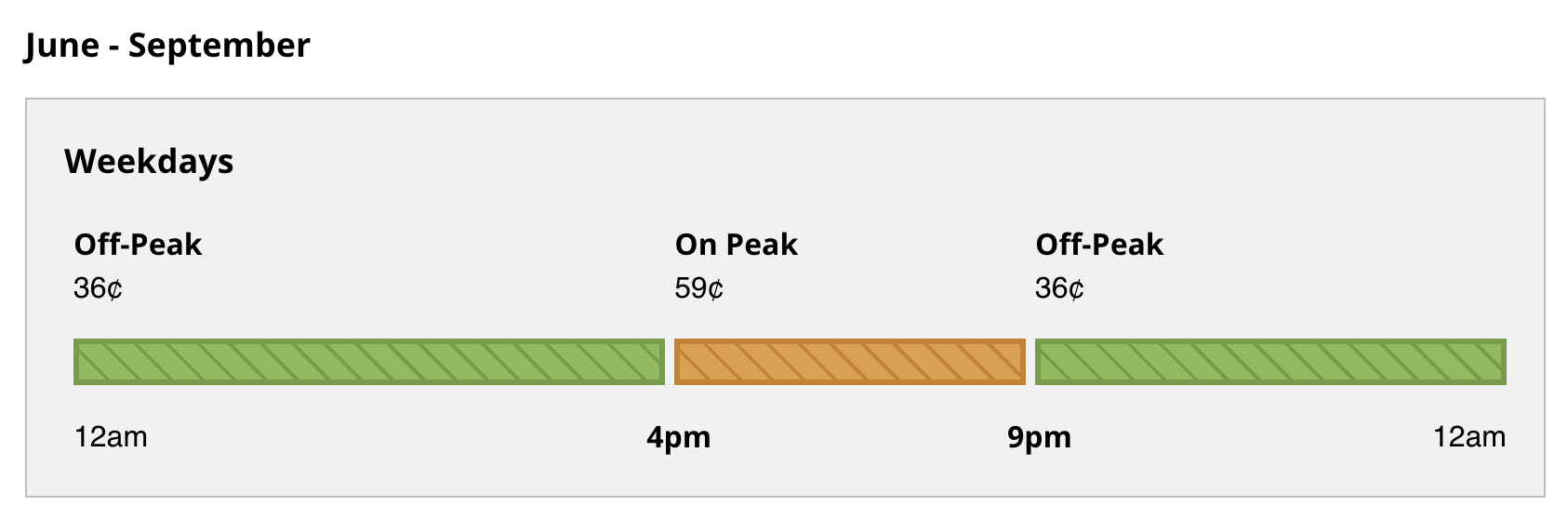 SCE TOU prices for summer rates